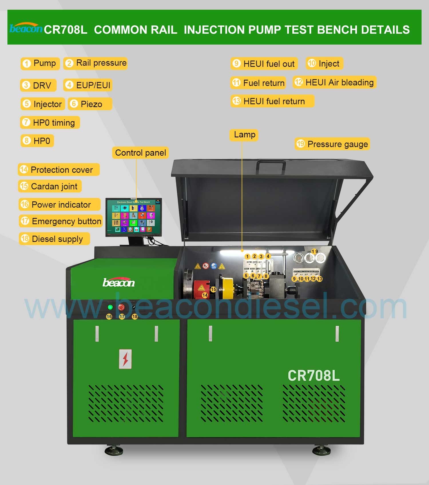 Диагностический стенд для испытаний насосов с EUI EUP HEUI HP0 CR708 CR708L Common  Rail насос для испытаний на продажу