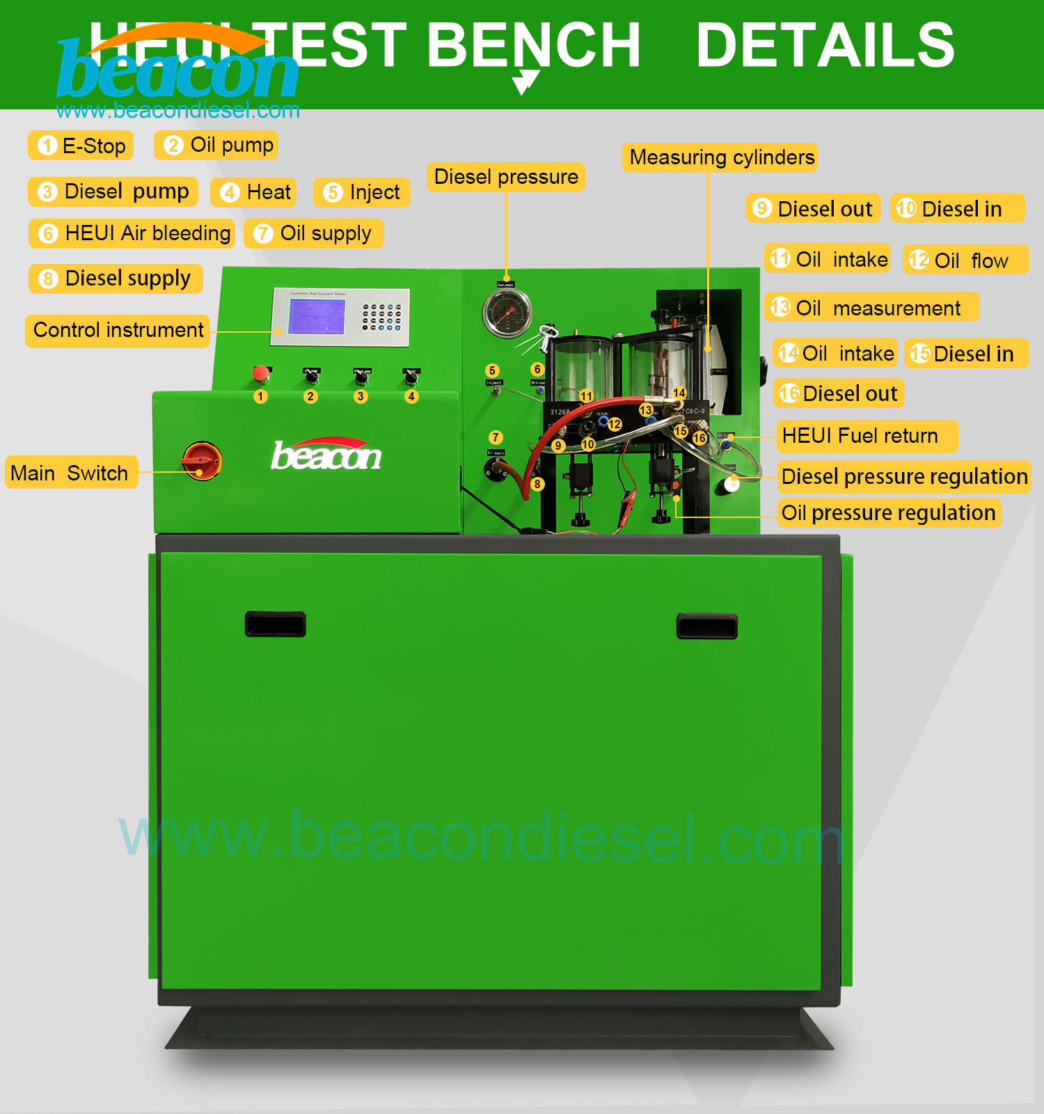 HEUI TEST BENCH может тестировать дизельное испытательное оборудование C7 C9 C-9